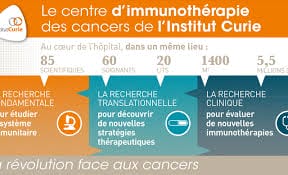 L’Institut Curie inaugure le premier Centre d’Immunothérapie des cancers en France